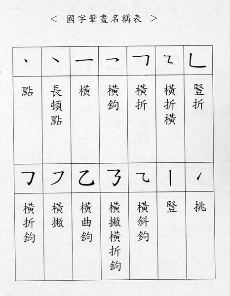 7筆劃的字|總筆畫為7畫的國字一覽,字典檢索到3118個7畫的字